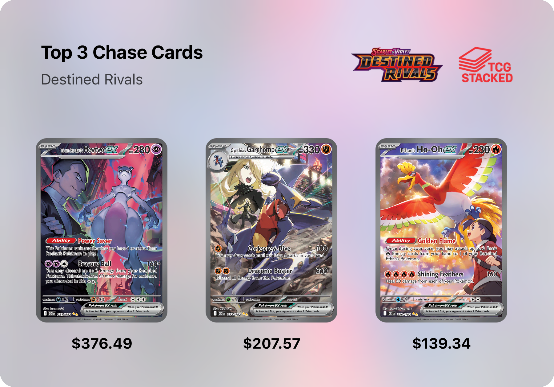 Top 3 Chase Cards